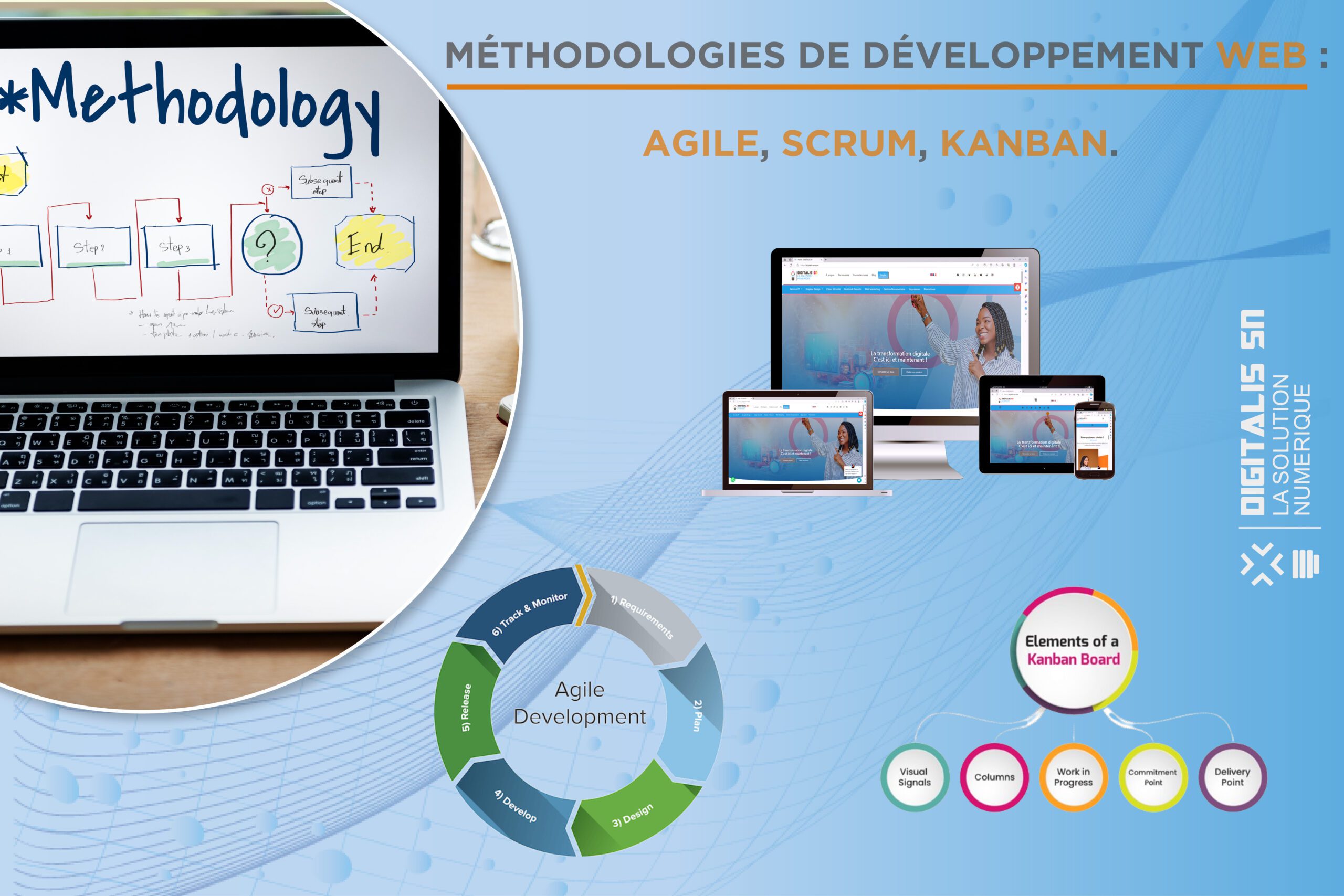 Les méthodologies de développement web : Agile, Scrum, Kanban